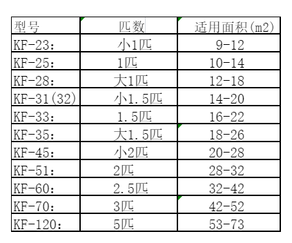 古交空调维修