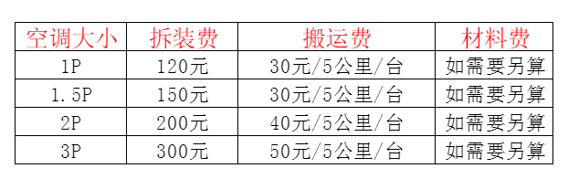 古交空调移机及费用电话在哪里找